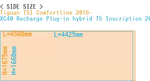 #Tiguan TSI Comfortline 2016- + XC40 Recharge Plug-in hybrid T5 Inscription 2018-